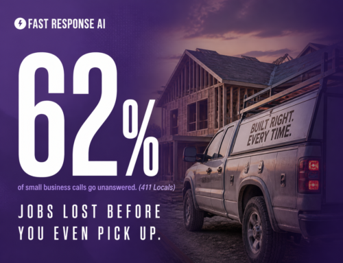 Stat hero showing 62% of small business calls go unanswered, with a contractor van at dusk and Fast Response AI branding.